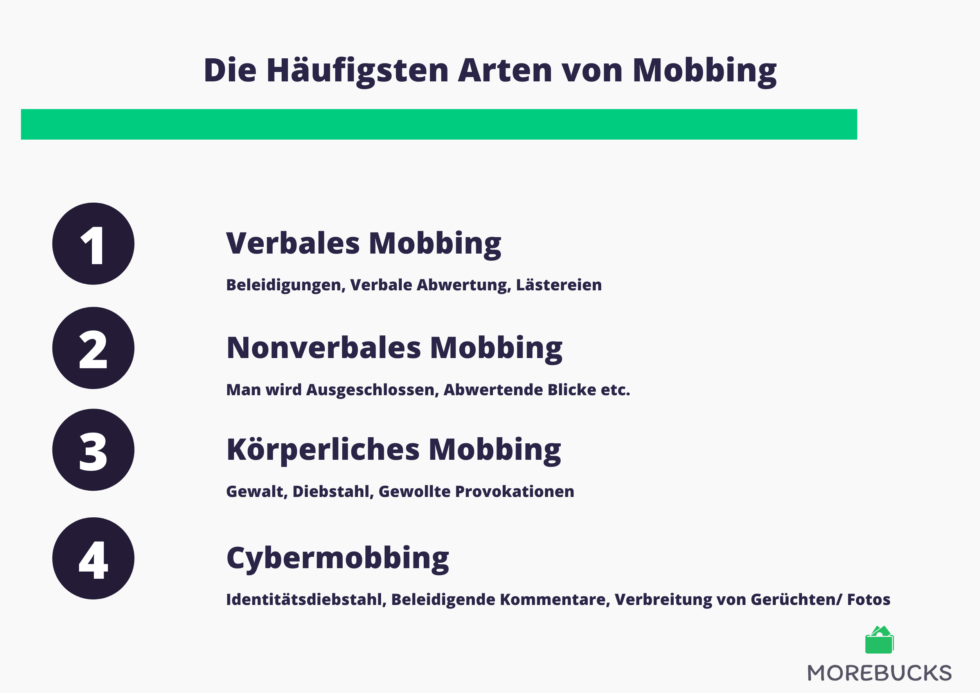 Mobbing Am Arbeitsplatz: 6 Schritte Wie Du Vorgehen Kannst | Morebucks