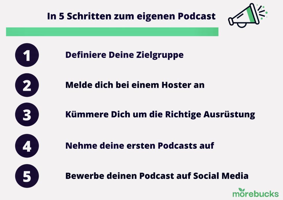 Eigenen Podcast erstellen So erstellst du in 5 Schritten deinen eigenen Podcast morebucks