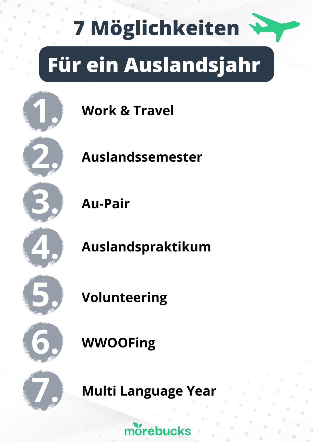 Nach dem Abi ins Ausland Finanzierung & Reisetipps morebucks